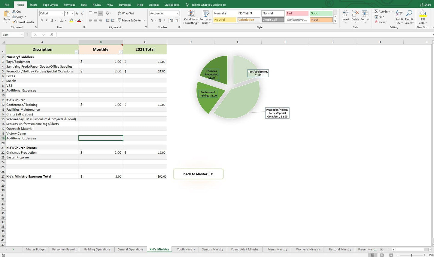 Church Budget Templates