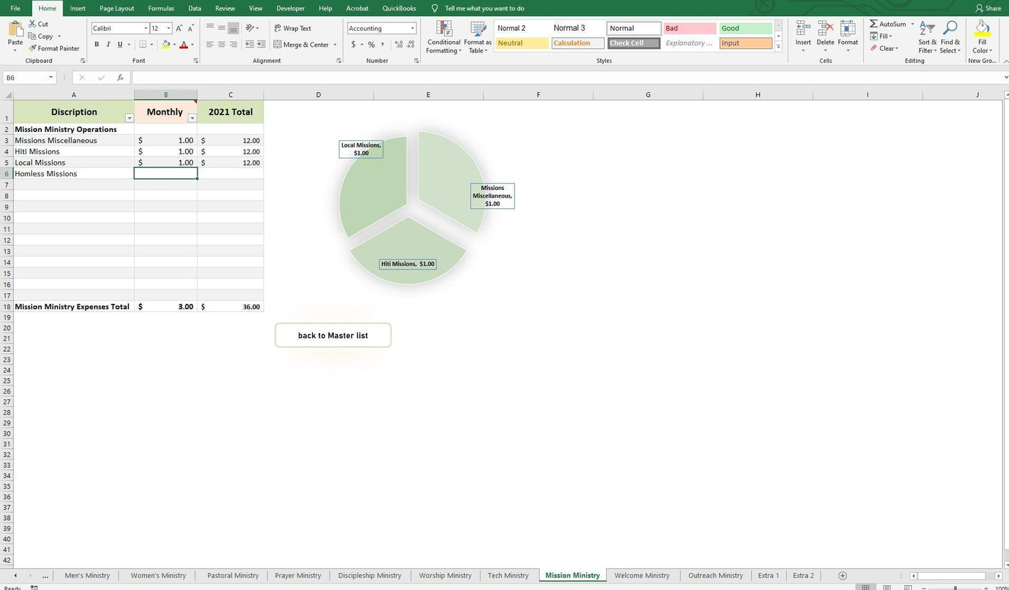 Church Budget Templates