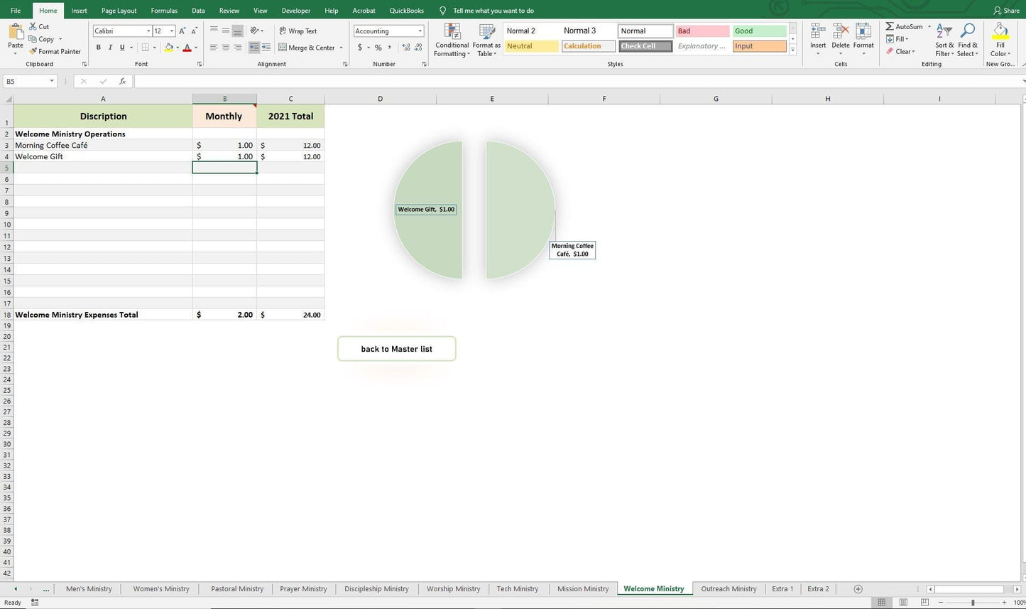 Church Budget Templates