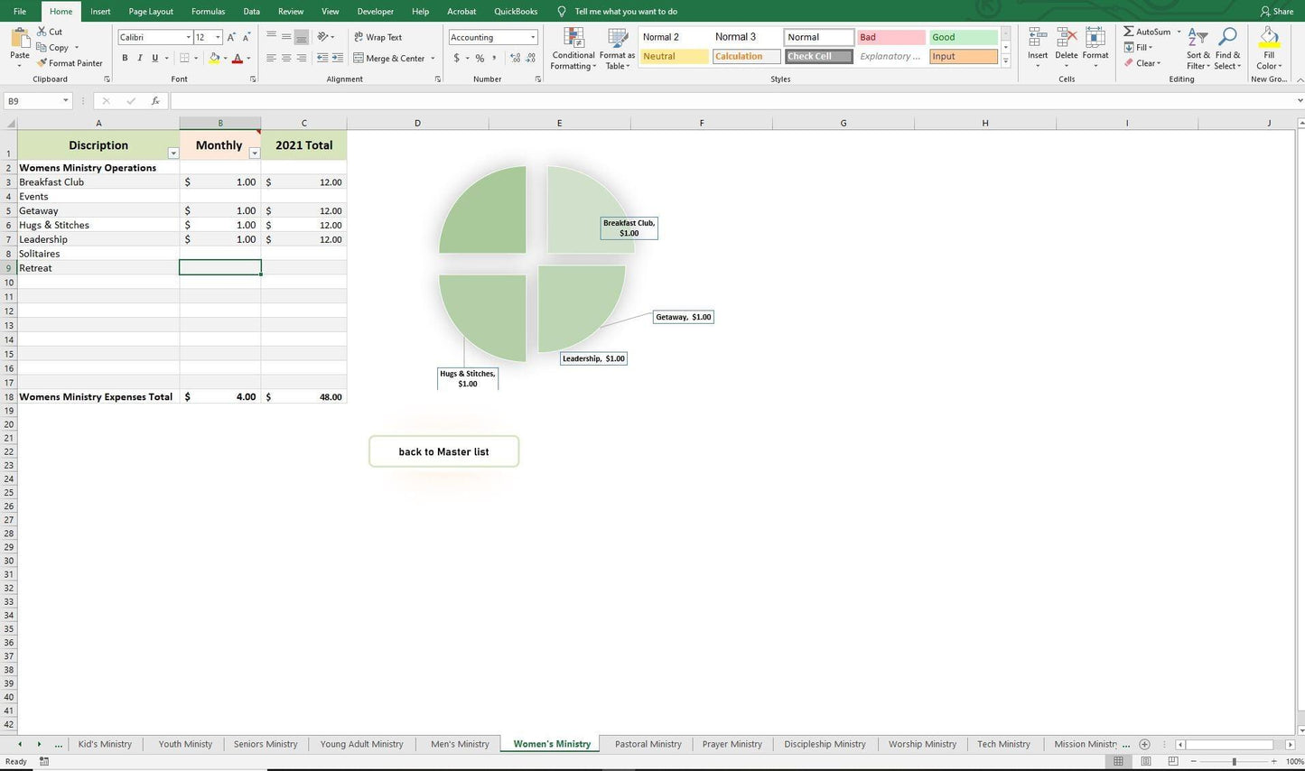 Church Budget Templates