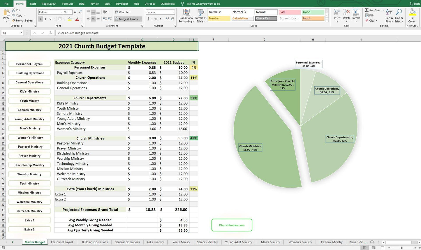 Church Budget Templates